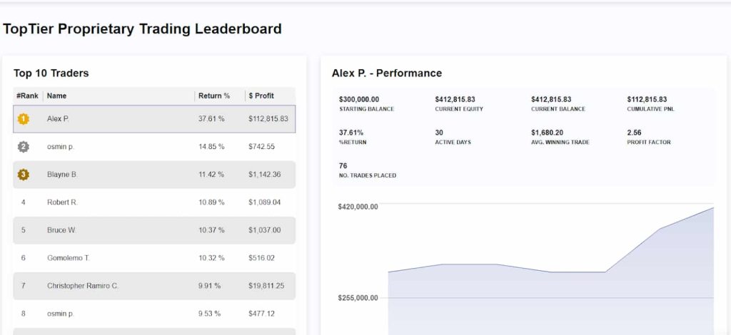 TopTier Trader leaderboard